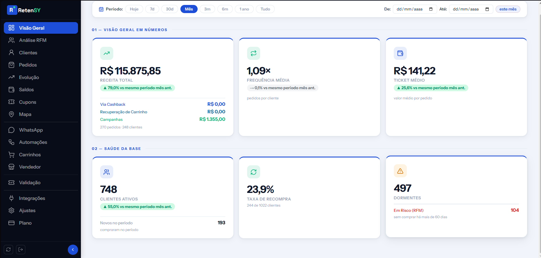 Dashboard Retensy